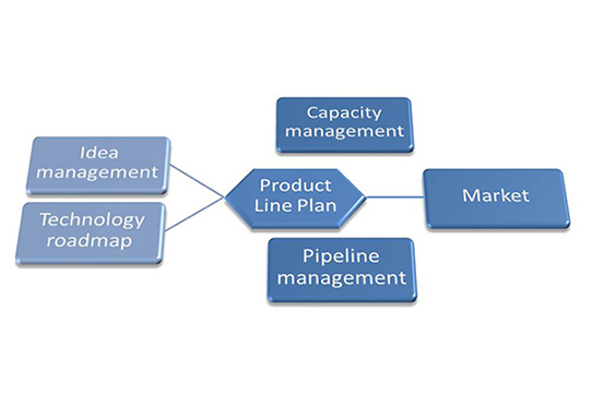 product strategy plan